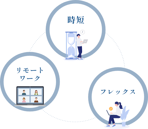 スマートキャリアAGENTとは