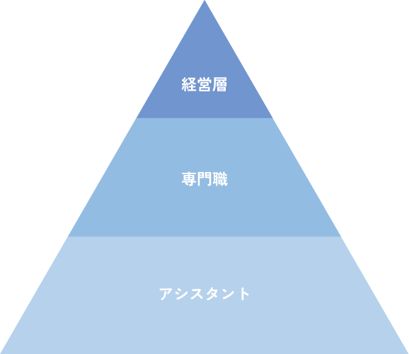 3つの自社媒体を運営。月間アクティブ求職者数